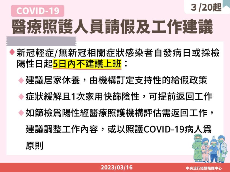 ▲3/20後，醫療照護工作人員返回工作建議。（圖／指揮中心）