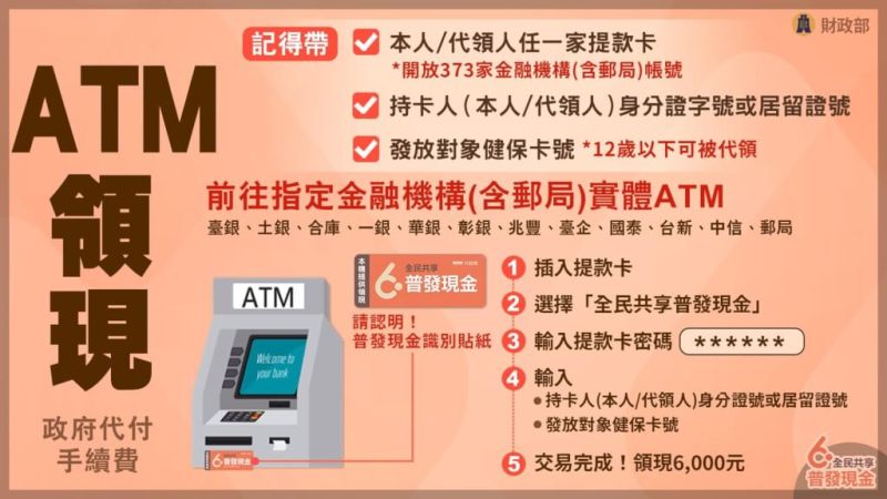 ▲ATM領現金需要攜帶物品以及流程。（圖／財政部提供）