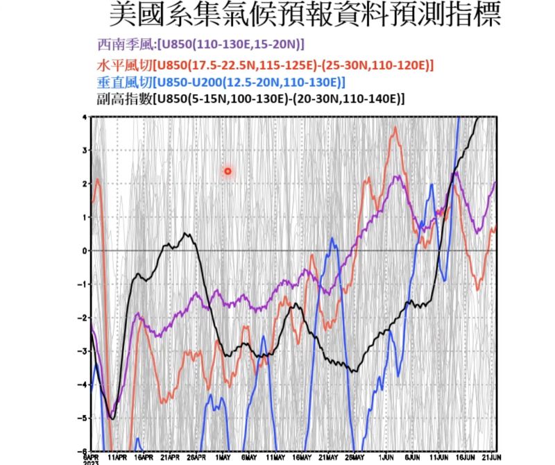 ▲賈新興表示，台灣預計5/26後才會轉為有利降雨的環境，屆時梅雨才會較旺盛，請民眾仍要維持節約用水的觀念。（圖／賈新興YT）