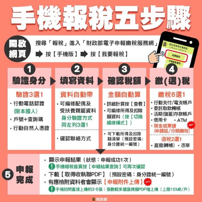 ▲用手機報稅僅要5個步驟就能快速搞定。（圖／財政部）