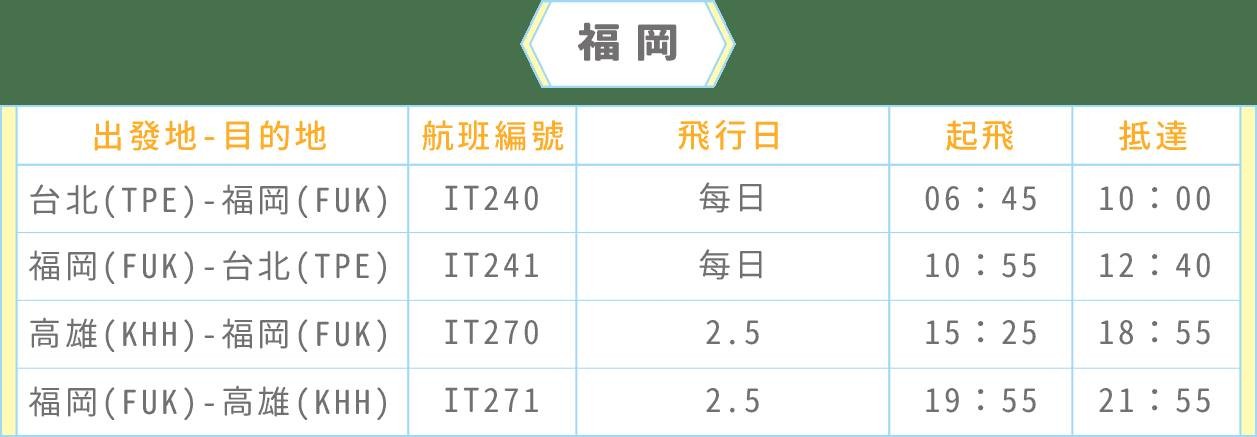 虎航第二波機票冬季優惠懶人包