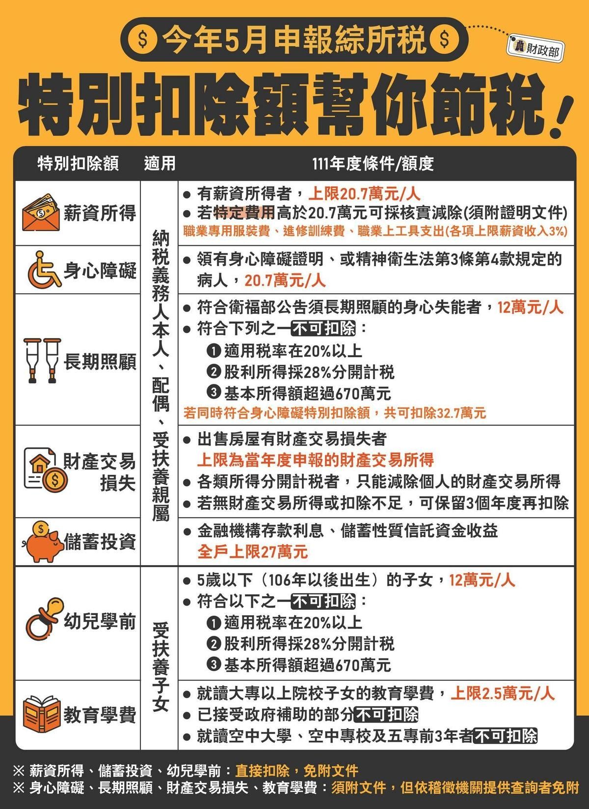 財政部說明報稅相關事項。（翻攝自臉書＠中華民國財政部）