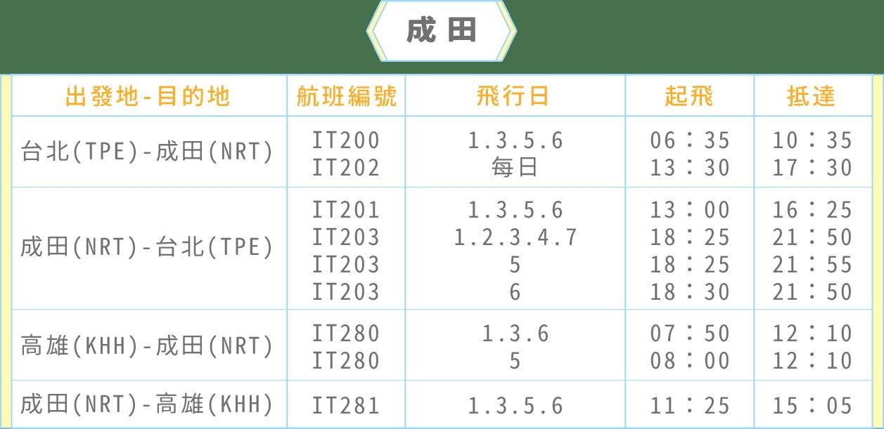 虎航第二波機票冬季優惠懶人包