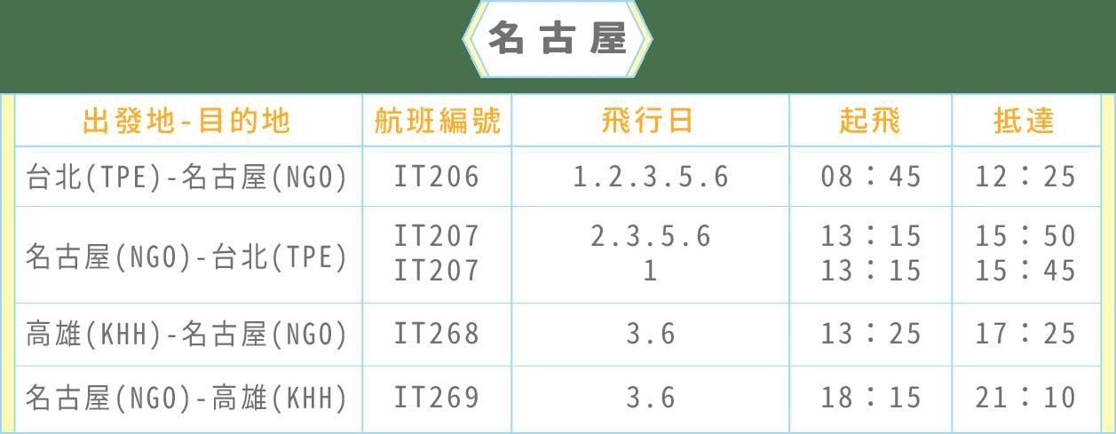 虎航第二波機票冬季優惠懶人包