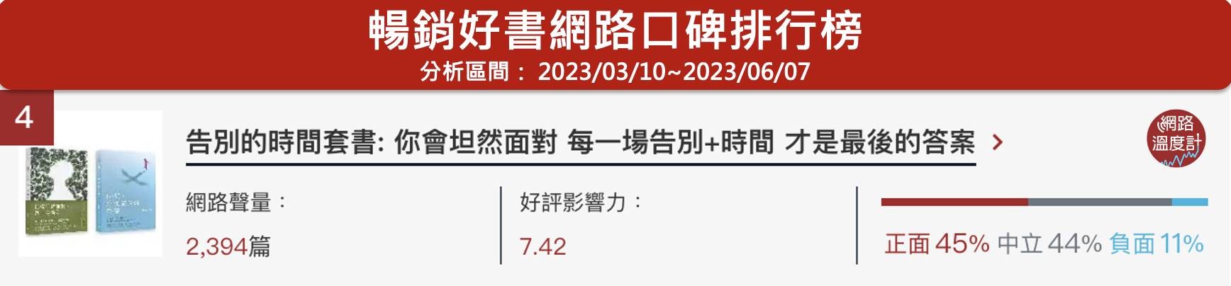 6月暢銷好書榜出爐！《晶片戰爭》榮登第一　陳文茜《晚安，我的生命》看穿死亡溫暖真摯必看