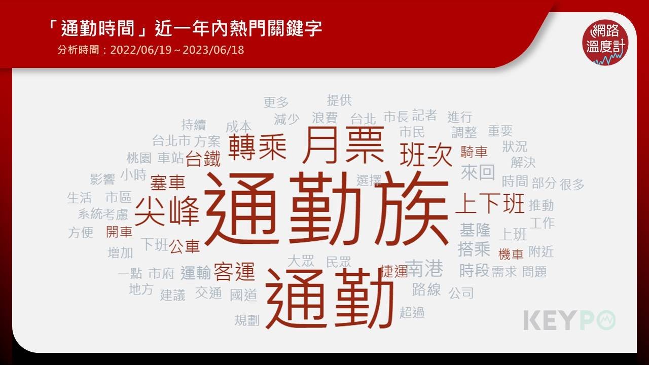 透過《KEYPO大數據關鍵引擎》輿情分析系統來看「通勤時間」近一年熱門關鍵字，可以看到上班或上課通勤的民眾主要都在討論通勤方式和時間的關係：像是騎機車、開車、台鐵、捷運等，部分民眾也相當注意通勤的優惠定期票、月票。