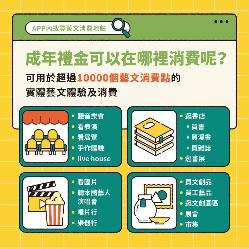 ▲全國22縣市有超過1萬個藝文消費點適用。（圖／文化部提供）