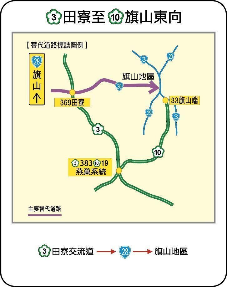 高公局公布，端午連假避塞替代道路。（交通部提供）