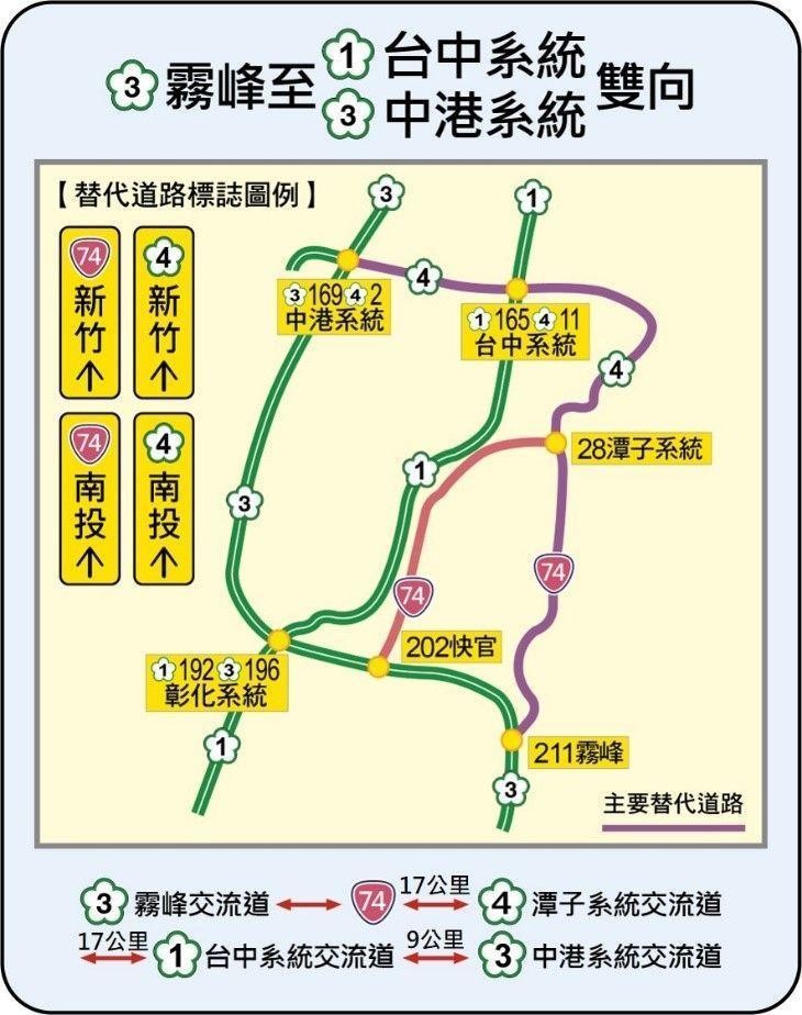 高公局公布，端午連假避塞替代道路。（交通部提供）