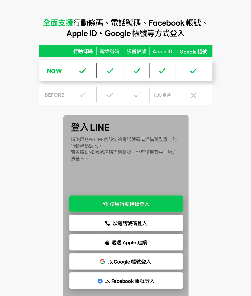 LINE更新支援多元登入方式