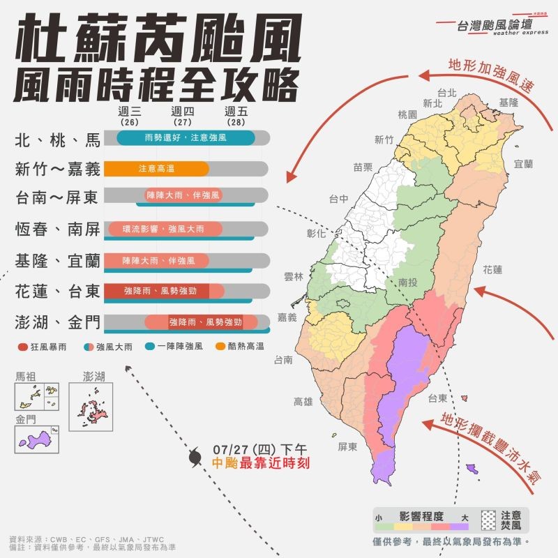 ▲杜蘇芮颱風「風雨時程表」，影響較大的為東半部地區、恆春半島以及南高屏地區。（圖/台灣颱風論壇｜天氣特急）