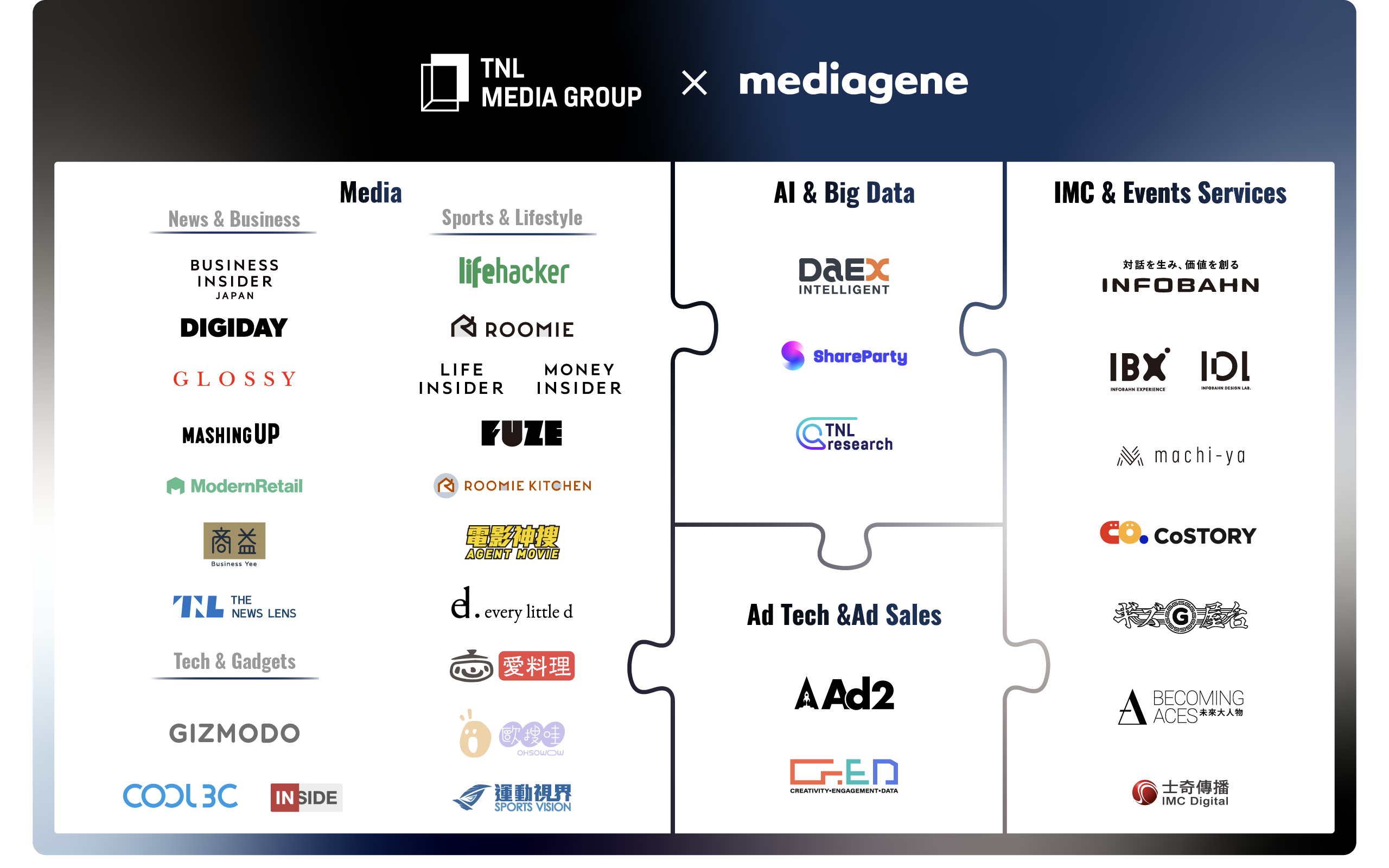 Brands of TNL Mediagene