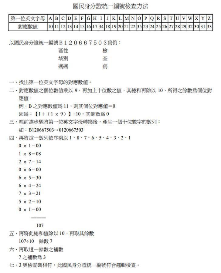 透過將身分證字號與一串「神祕數字」相乘，可以進行真偽檢查。（翻攝台北市政府全球資訊網）