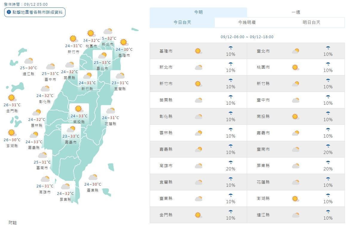 全台各地白天天氣狀況。（翻攝自中央氣象局）