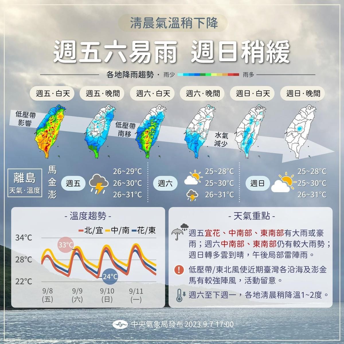 氣象局指出，今明兩日易有雨，下週日稍緩、清晨氣溫稍下降。（中央氣象局提供）