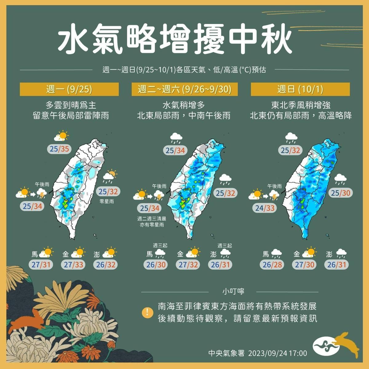 氣象局揭曉未來一週天氣概況。（氣象局提供）