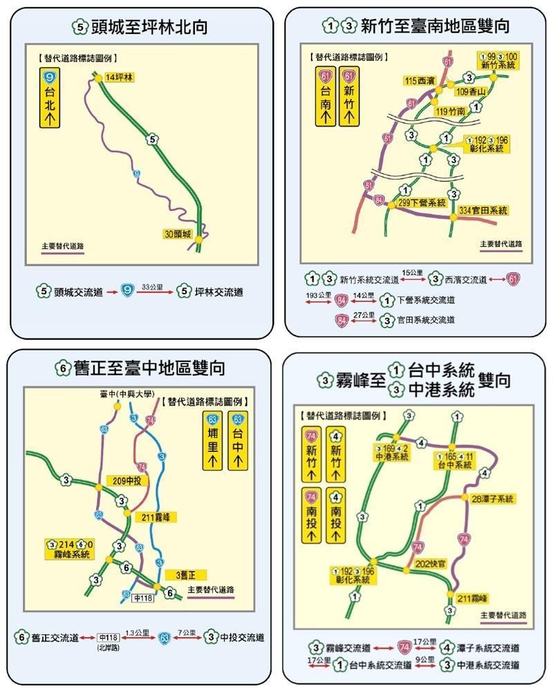 針對長途路段，高公局規劃4條國道替代道路。（高公局提供）