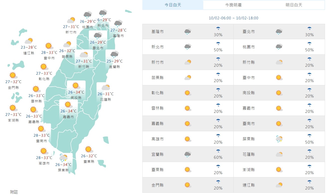 中央氣象署說明各地白天天氣。（翻攝自中央氣象署）