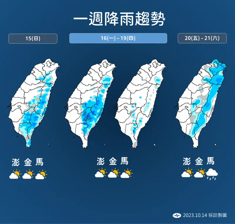 ▲今日雖有一小股東北風南下、但水氣很少，僅北部、東部有短暫雨，中南部山區午後有對流雨。（圖／中央氣象署提供）