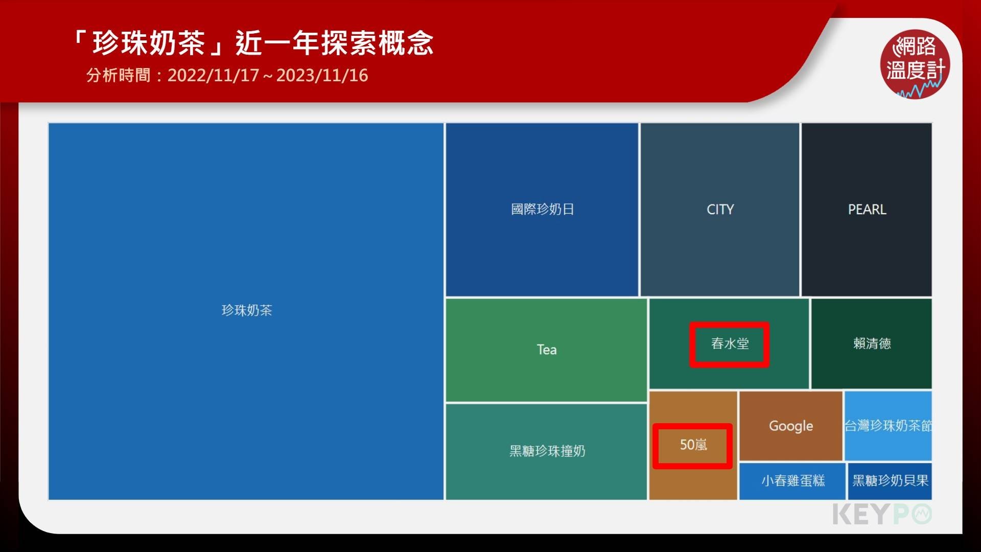 「珍珠奶茶」近一年探索概念