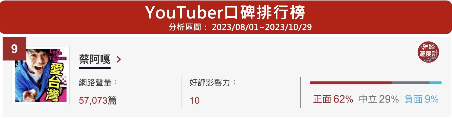 中國直播一姐薇婭以及帶貨一哥李佳琦，對大家來說都不陌生，但你認識最近人氣火爆的抖音新帶貨女王「鄭香香」嗎？她靠著超快手速「3秒展示商品」一夕爆紅，一連串行雲流水的動作讓網友們留下深刻印象，還被封為「絲滑直播主」，就連YouTube界常青樹蔡阿嘎也忍不住模仿她。