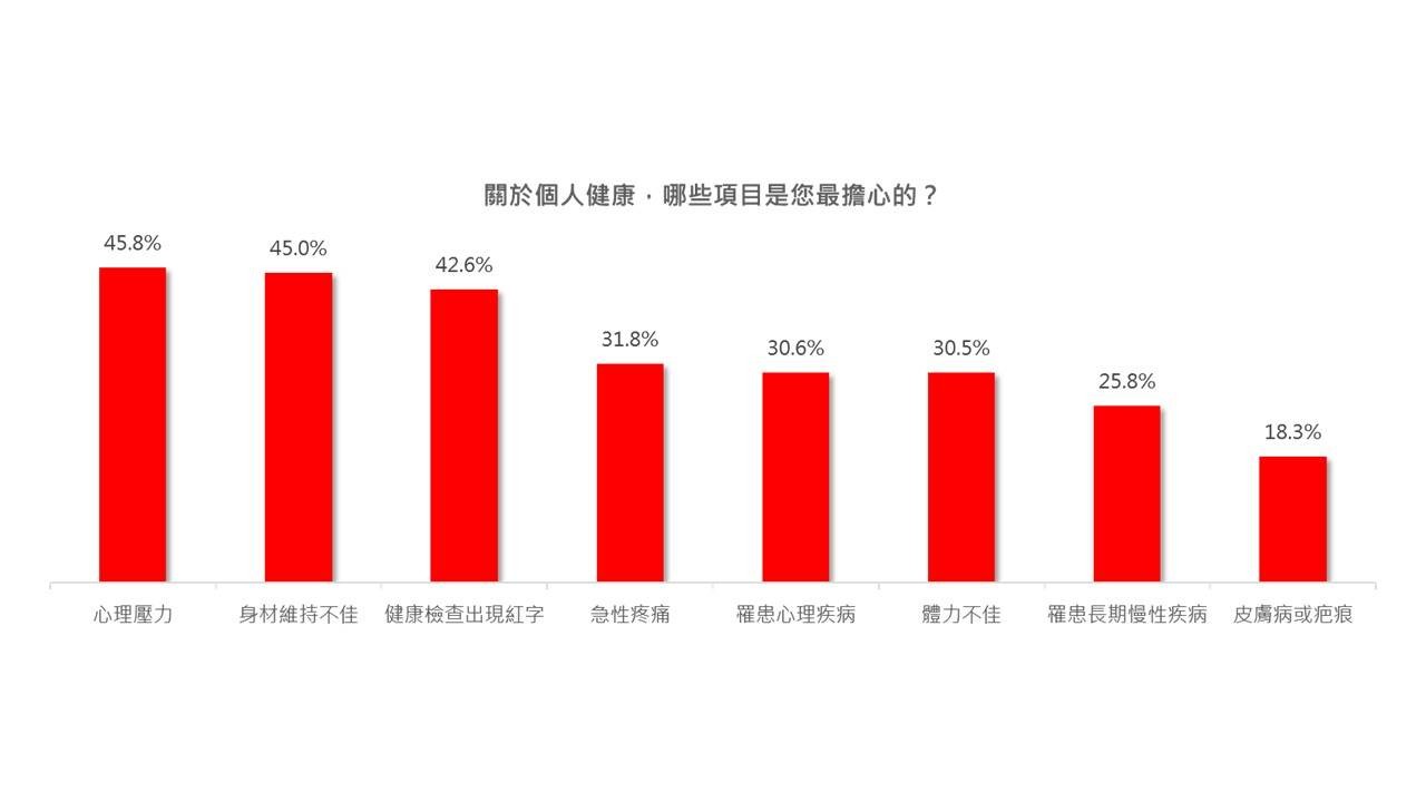 健康焦慮來源