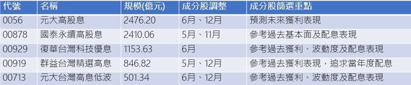 資料來源：CMONEY、2023/12/15