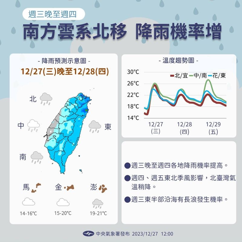 中央氣象署說明這幾天天氣狀況。（翻攝自臉書＠報天氣）