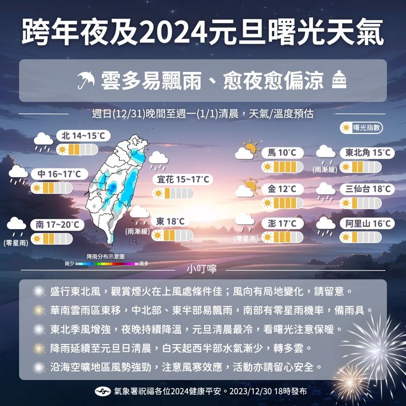 跨年夜及2024元旦曙光天氣。（中央氣象署提供）