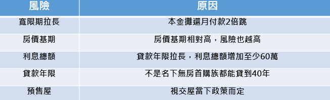 資料：記者整理