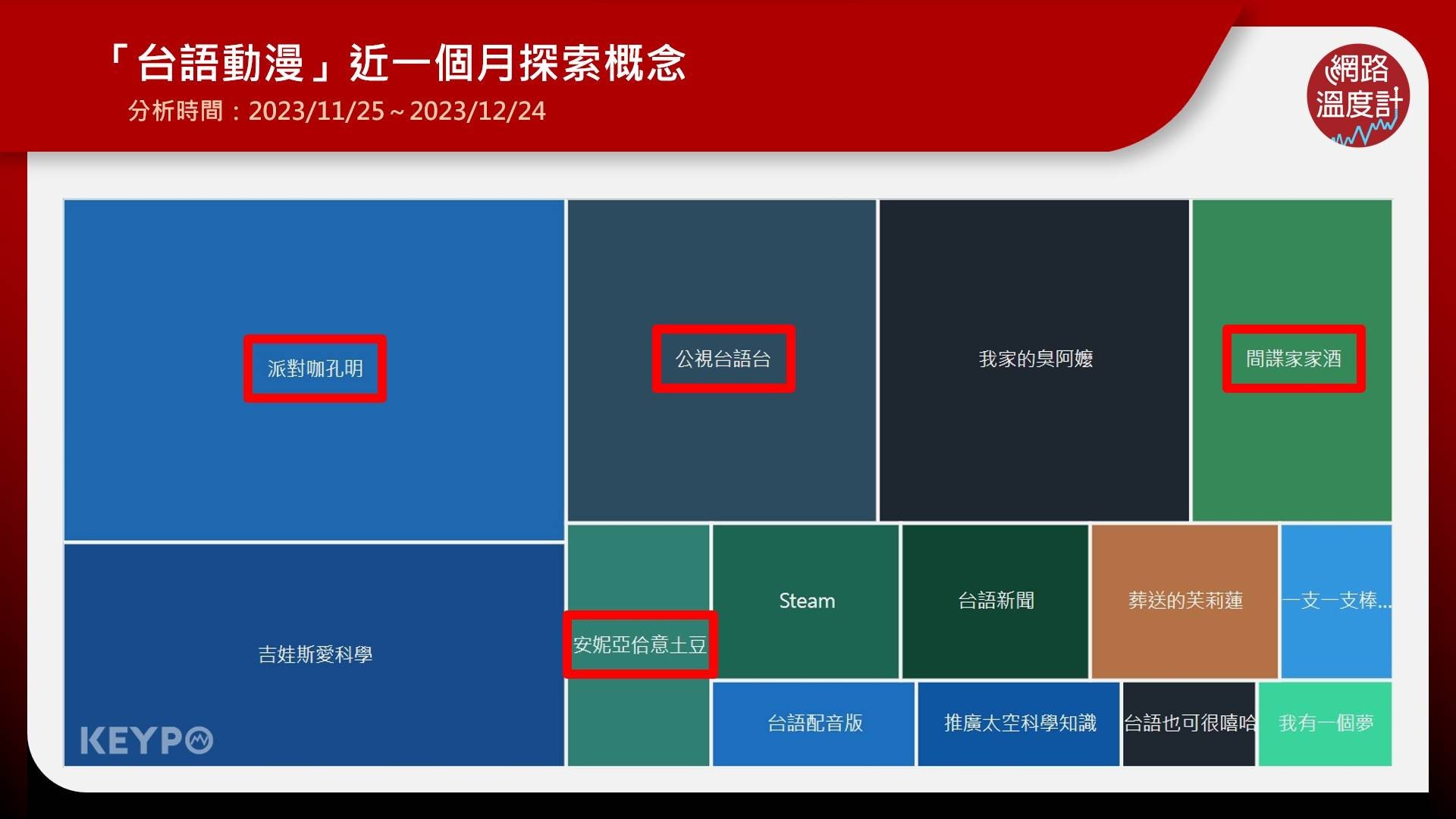 「台語動漫」近一個月探索概念