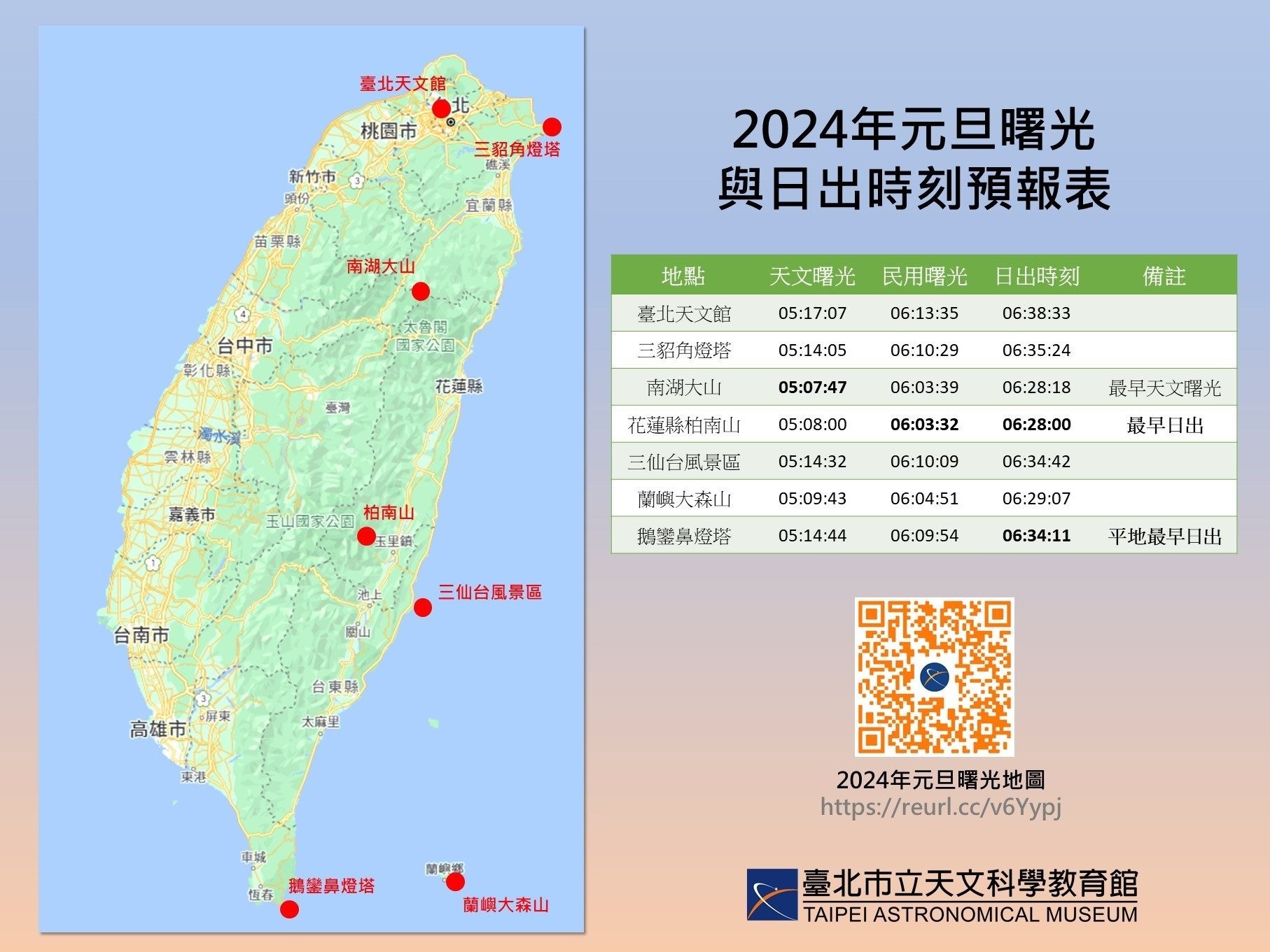 2024年元旦曙光與日出時刻預報表。（台北市立天文館提供）