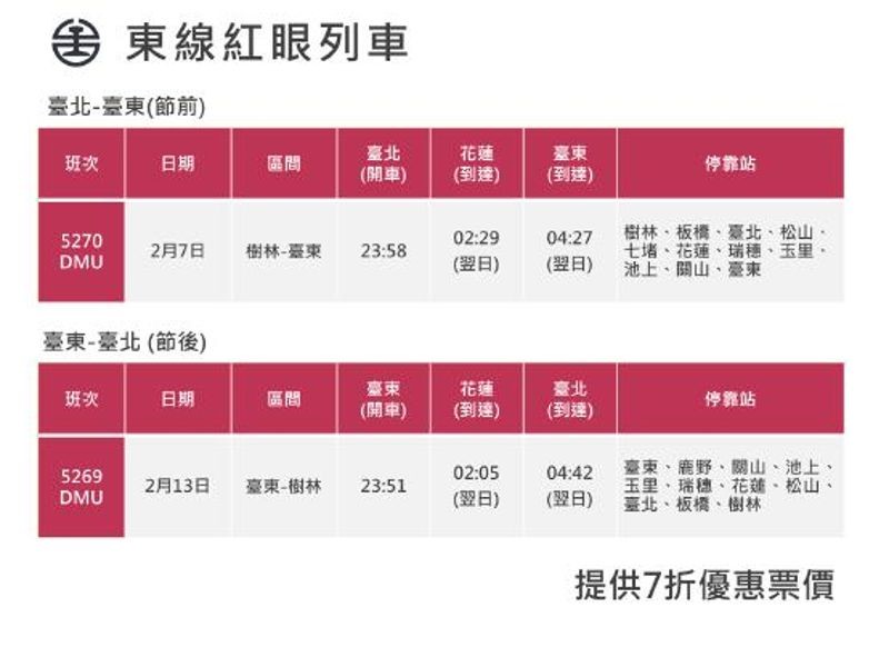 台鐵2月7日及2月13日加開東部幹線紅眼列車2列次。（台鐵提供）