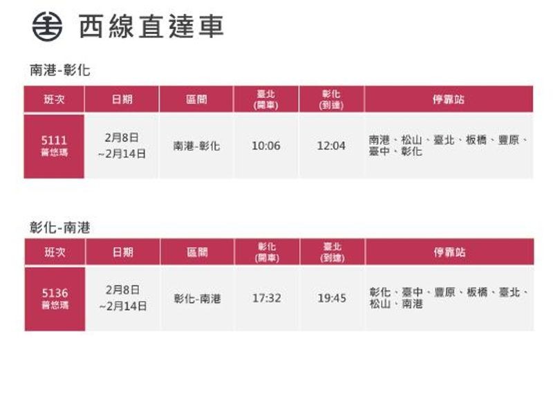 台鐵2月8日至2月14日加開西部幹線南港-彰化對號直達車14列次。（台鐵提供）