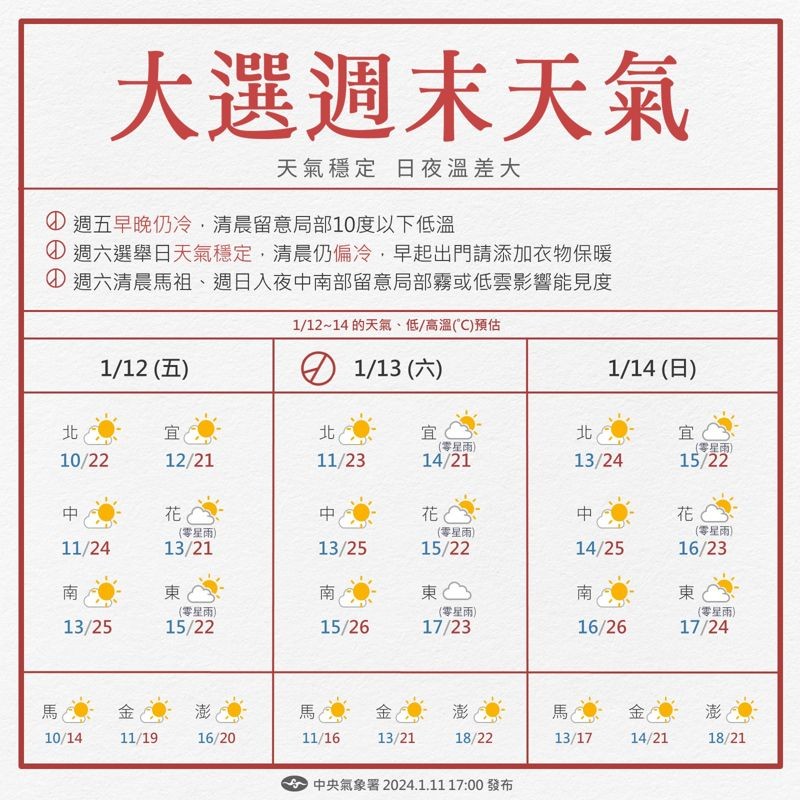 氣象署說明選前、選後的天氣。（氣象署提供）