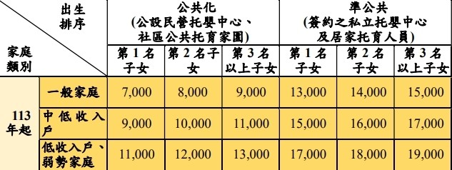 2024年政府補助全面加碼