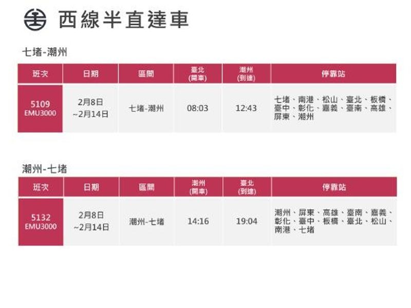 台鐵2月8日至2月14日加開七堵-潮州半直達對號車14列次。（台鐵提供）