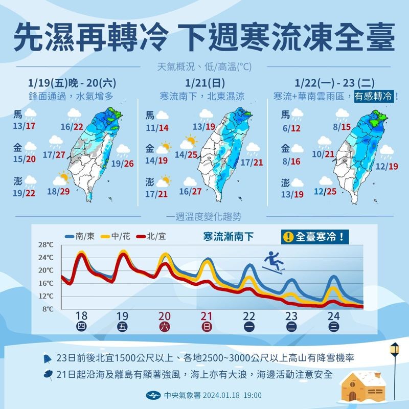 中央氣象說說明這波寒流天氣。（翻攝自臉書＠報天氣）