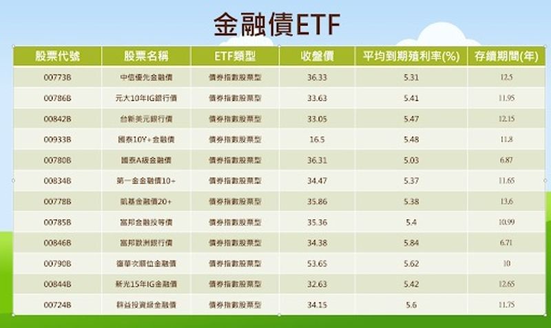 說明：收盤價日期為1/10