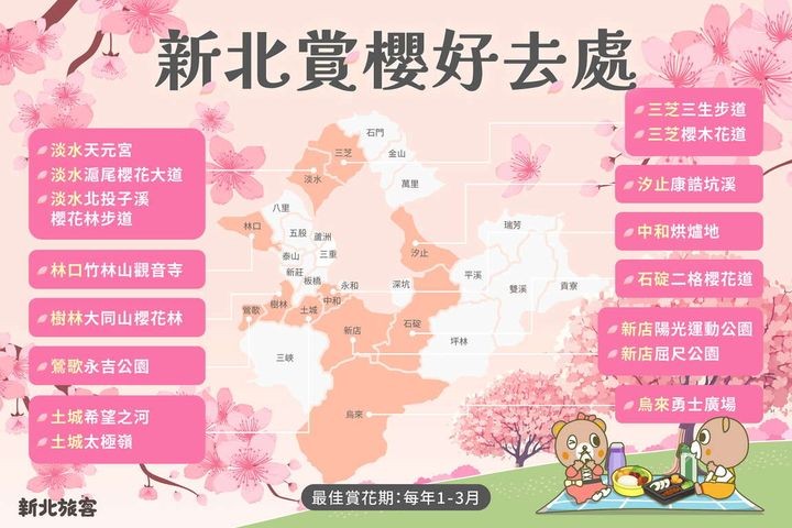 ▲新北擁有11區賞櫻勝地，快趁春節來場賞櫻之旅。　圖：新北市政府觀光旅遊局／提供