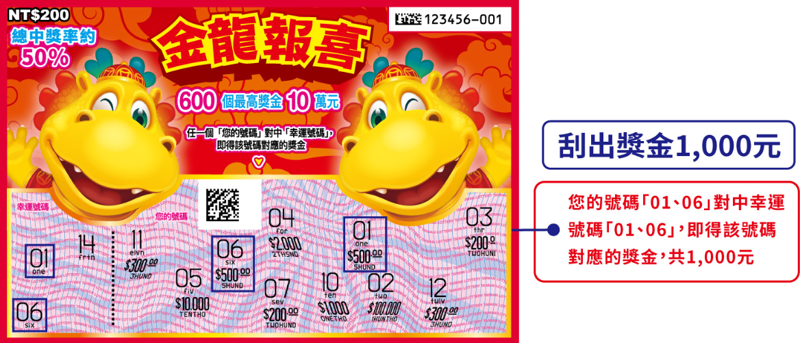 金龍報喜刮刮樂，每張售價200。（翻攝自台彩官網）