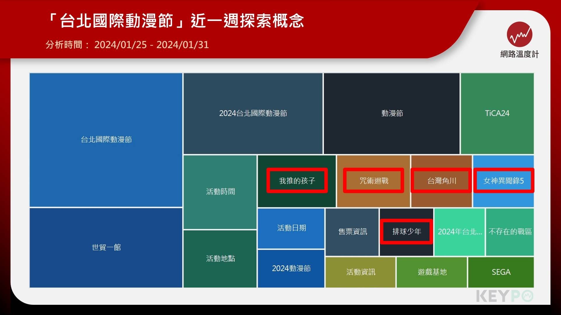 「台北國際動漫節」近一週探索概念