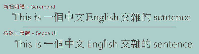 Word 預設中英搭配有什麼問題? - INSIDE