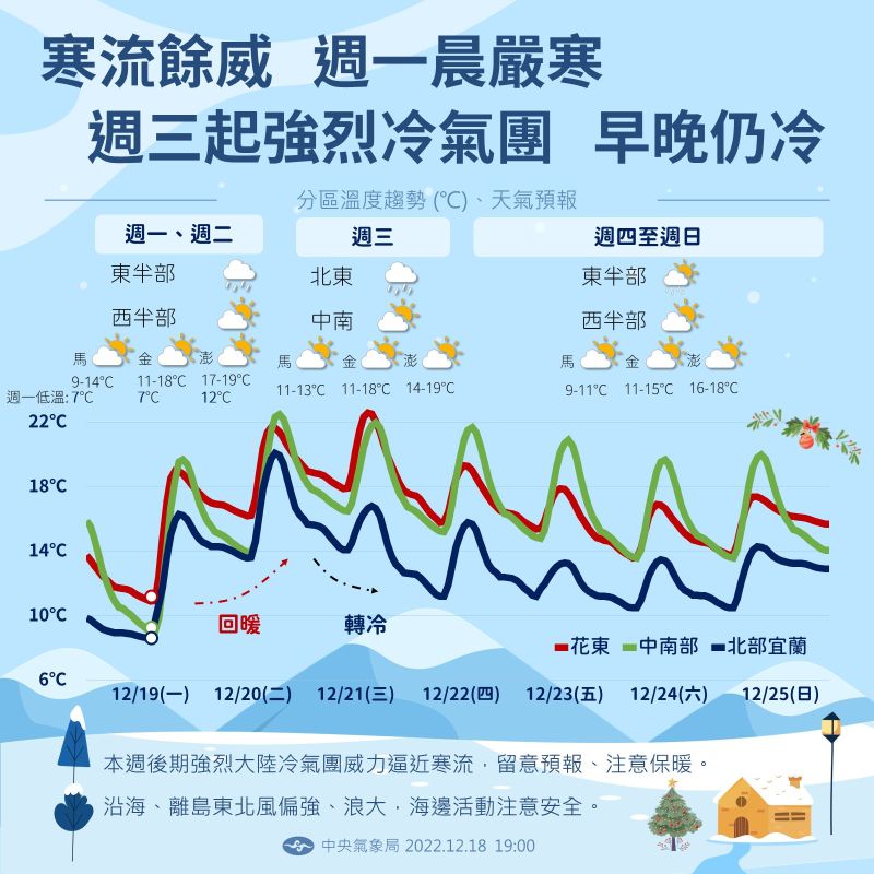 ▲今日短暫回溫，明日起將有一波強烈冷氣團南下。（圖／中央氣象局提供）