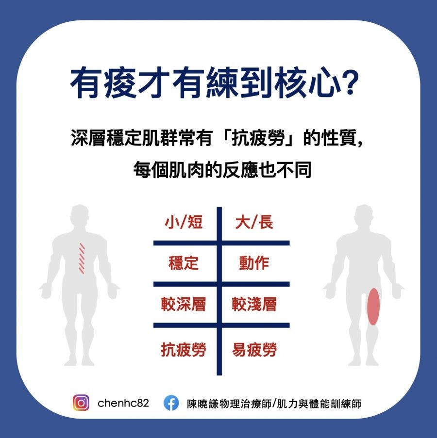 肚子一定要超痠、超級燃燒,才有練到核心? - 健身運動 - 健康生活 | 運動視界 Sports Vision