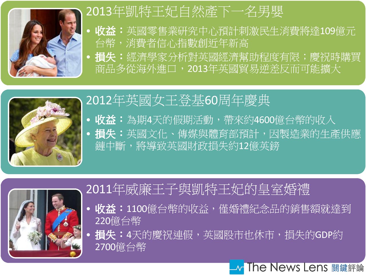 英國皇室超吸金三場慶典商機五千億- TNL The News Lens 關鍵評論網