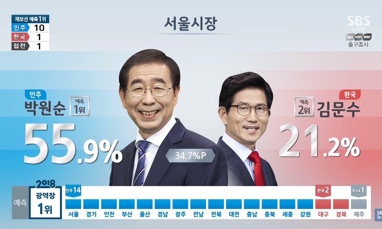 受夠台灣「邊投票、邊開票」鬧劇？看看韓國選舉流程怎麼做- TNL The News Lens 關鍵評論網