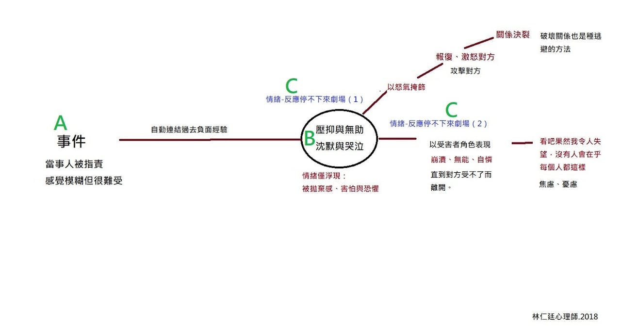 心理師談情緒管理（上）：負面情緒的短路徑──戰、逃或僵住不動- TNL The News Lens 關鍵評論網