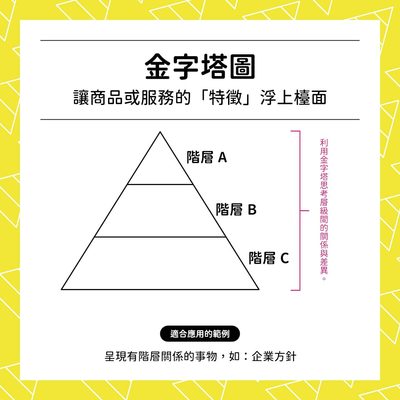 圖解思考的本質》：善用這七種圖，讓你的簡報、會議成效更顯著- TNL The News Lens 關鍵評論網