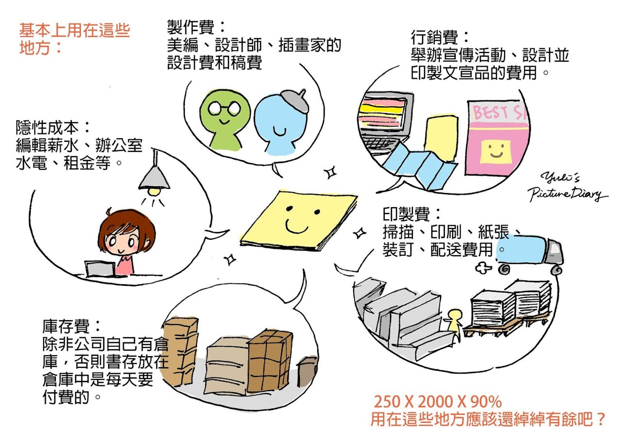 插畫】我作者版稅才拿10%，出版社拿90%不會太多嗎？ - TNL The News Lens 關鍵評論網